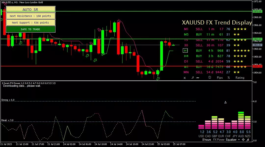 Gold, 25 Juli 2023